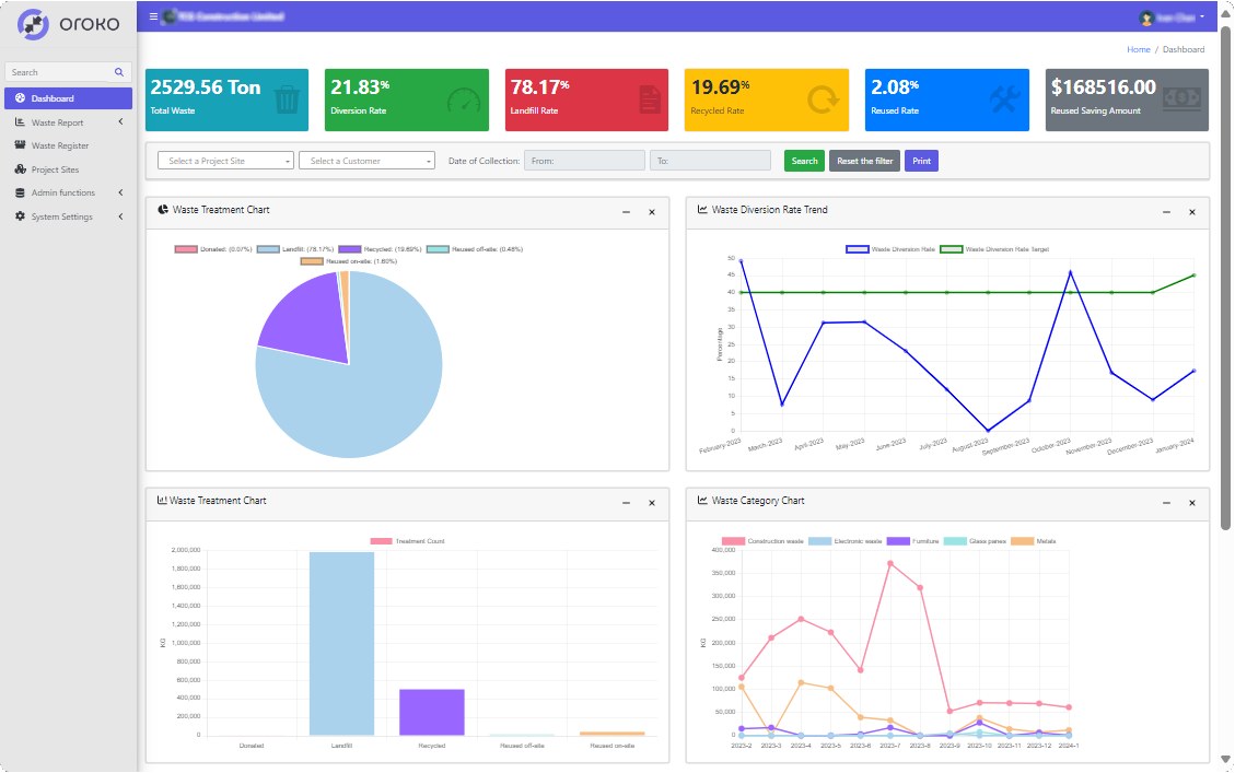 Oroko Web System